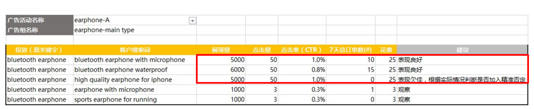 亚马逊广告数据盘点（下集）| 读“漏”报告？你的推广可能事倍功半！