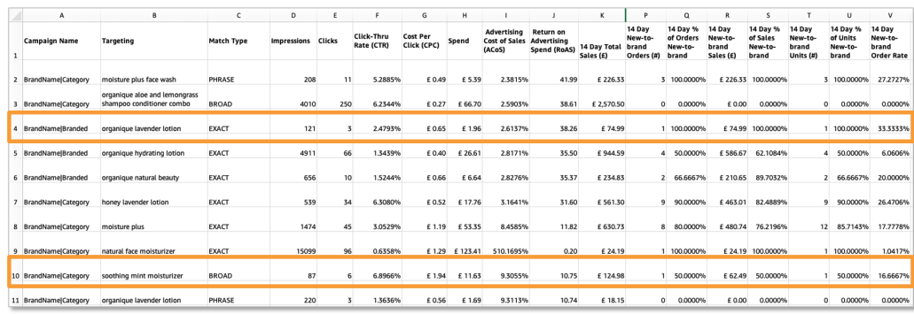 亚马逊广告数据盘点（下集）| 读“漏”报告？你的推广可能事倍功半！