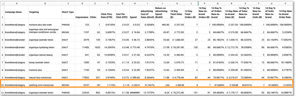 亚马逊广告数据盘点（下集）| 读“漏”报告？你的推广可能事倍功半！