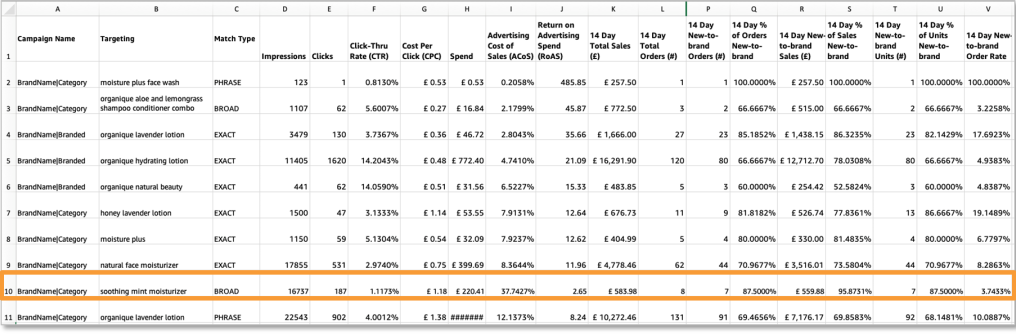 亚马逊广告数据盘点（下集）| 读“漏”报告？你的推广可能事倍功半！