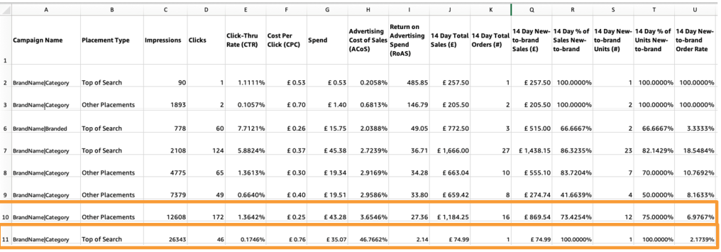 亚马逊广告数据盘点（下集）| 读“漏”报告？你的推广可能事倍功半！