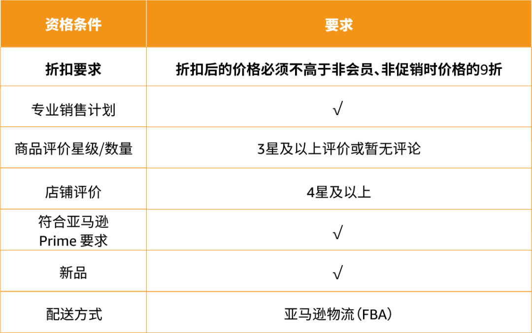 1.5亿优质海外消费者都被这个促销抓牢，亚马逊Prime专享折扣-提升转化利器！