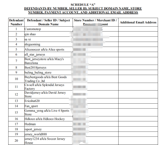 一件足球衣導(dǎo)致60家店鋪資金全被凍結(jié)，Joom賣家損失近百萬！