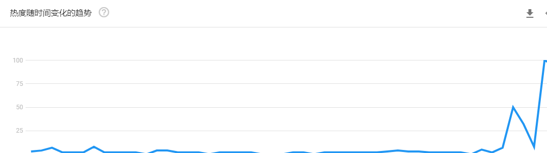 2020下半年，爆单趋势的“热”款产品盘点