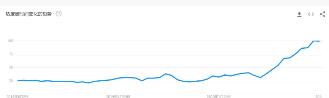 2020下半年，爆单趋势的“热”款产品盘点