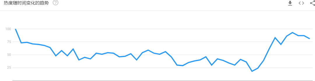 2020下半年，爆单趋势的“热”款产品盘点