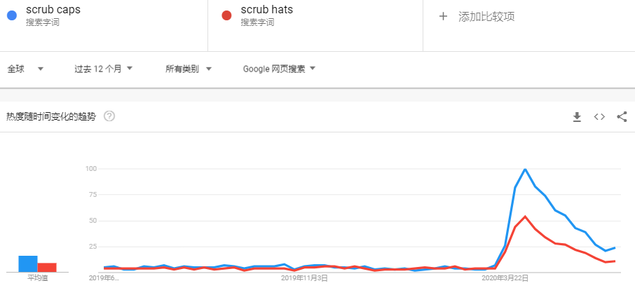 2020下半年，爆单趋势的“热”款产品盘点