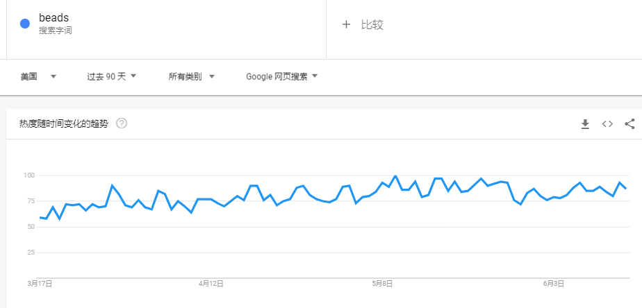 2020下半年，爆单趋势的“热”款产品盘点
