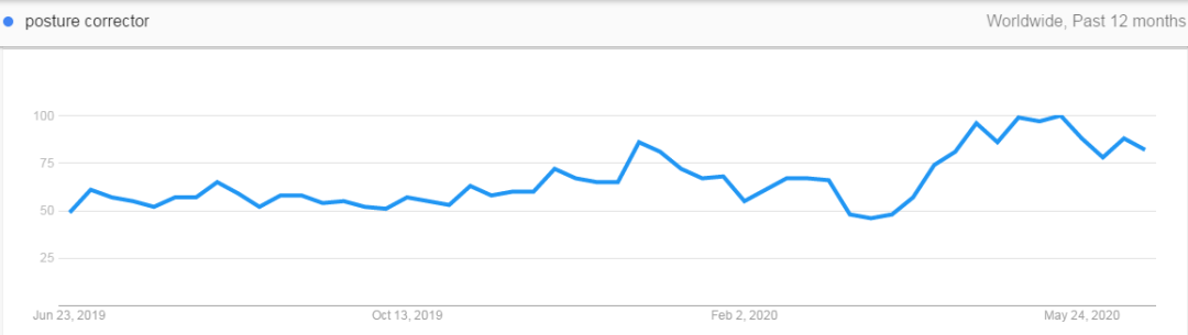 2020下半年，爆单趋势的“热”款产品盘点