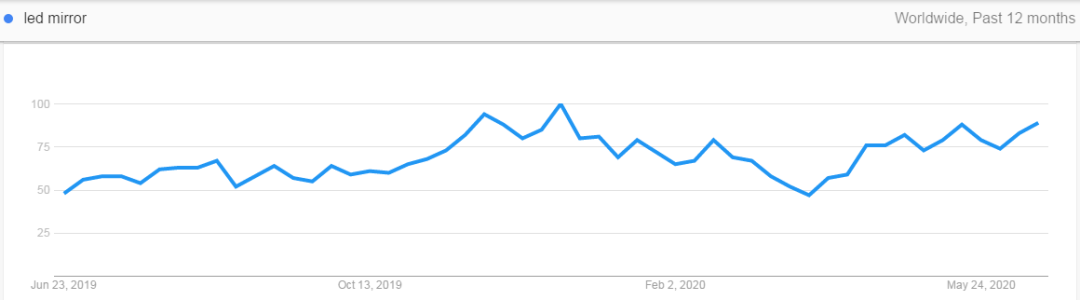 2020下半年，爆单趋势的“热”款产品盘点