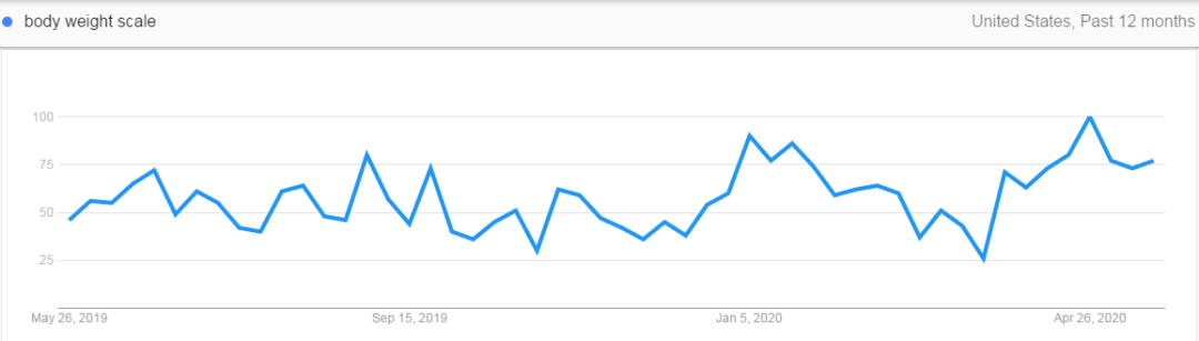 2020下半年，爆单趋势的“热”款产品盘点