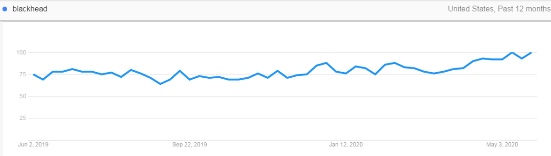 2020下半年，爆单趋势的“热”款产品盘点