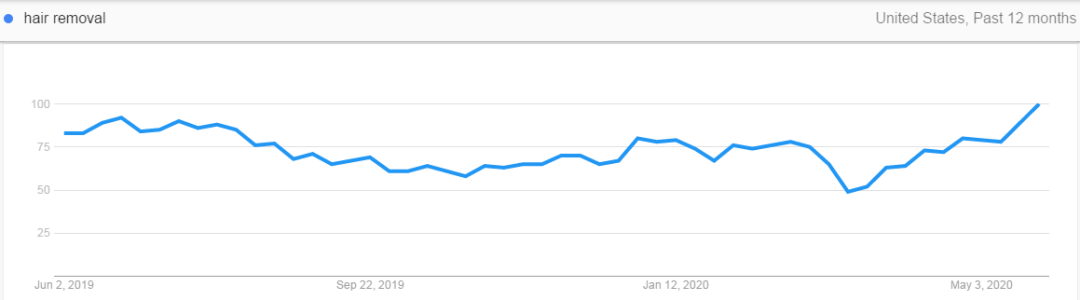 2020下半年，爆单趋势的“热”款产品盘点