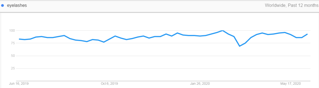 2020下半年，爆单趋势的“热”款产品盘点