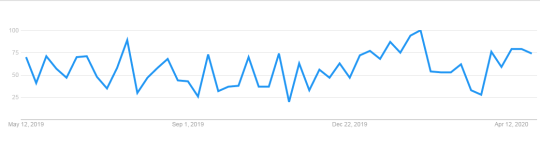 2020下半年，爆单趋势的“热”款产品盘点