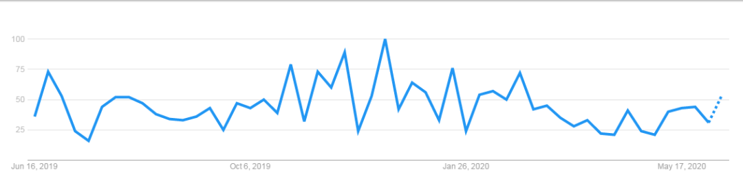 2020下半年，爆单趋势的“热”款产品盘点