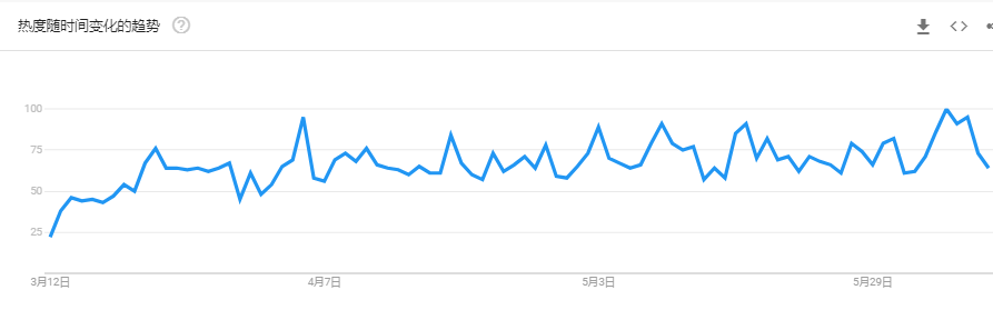 2020下半年，爆单趋势的“热”款产品盘点