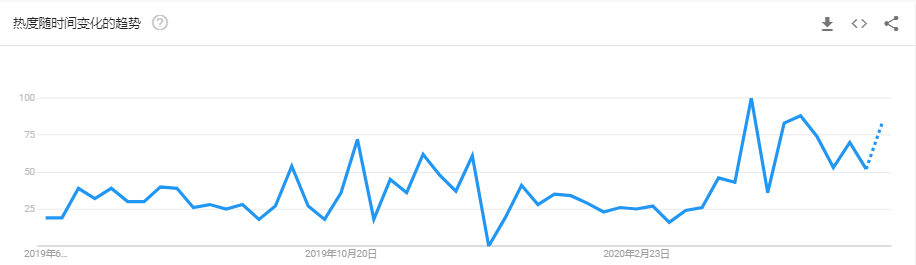 2020下半年，爆单趋势的“热”款产品盘点