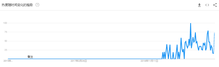 2020下半年，爆单趋势的“热”款产品盘点