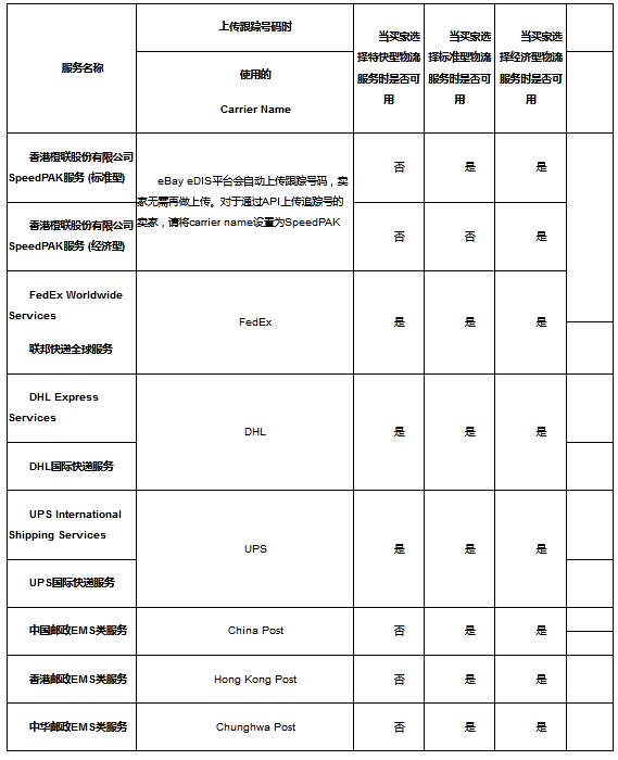 针对eBay大中华区卖家在新冠疫情期间服务标准更新