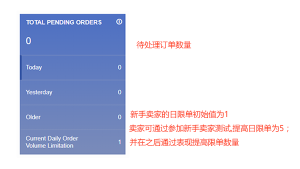 Jumia賣家操作中心詳細介紹