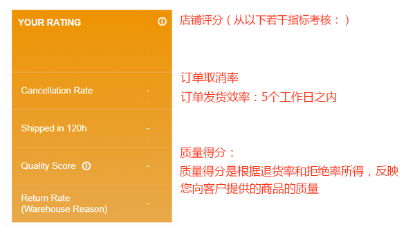 Jumia賣家操作中心詳細介紹