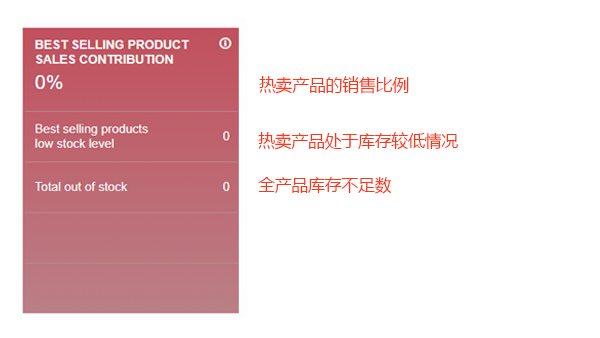 Jumia賣家操作中心詳細介紹