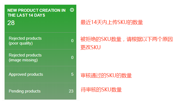 Jumia賣家操作中心詳細介紹
