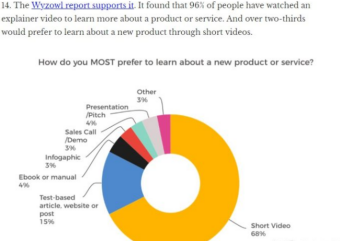 亚马逊直播，值得卖家投入吗！