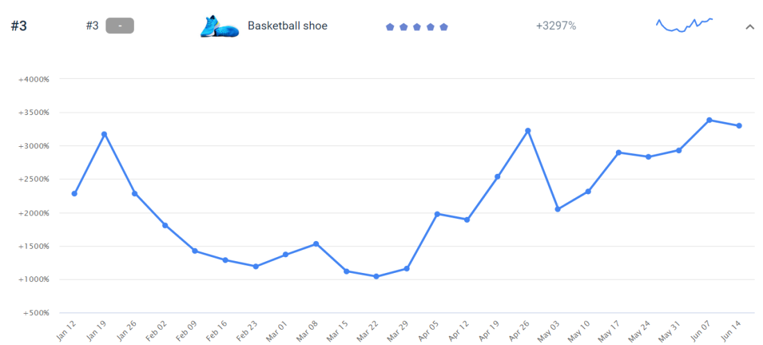 增涨20倍！拉美电商迅猛增长，这些产品正在热卖