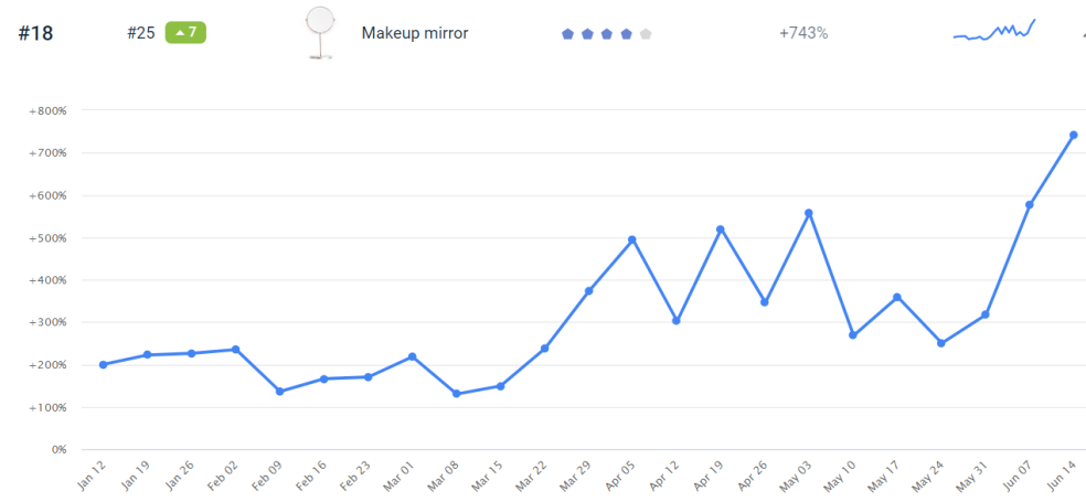 增涨20倍！拉美电商迅猛增长，这些产品正在热卖
