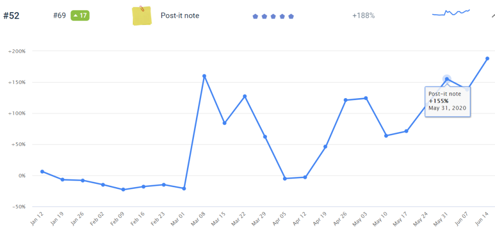 增涨20倍！拉美电商迅猛增长，这些产品正在热卖