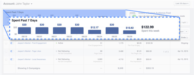 广告主如何追踪查看Facebook广告表现？