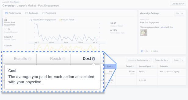 广告主如何追踪查看Facebook广告表现？