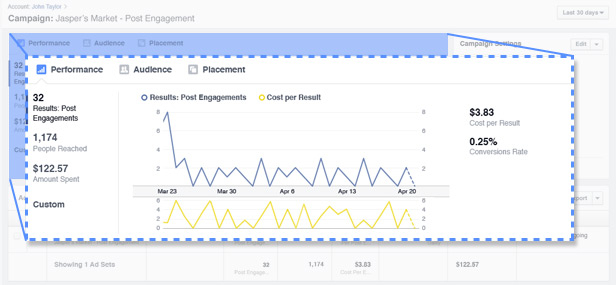 广告主如何追踪查看Facebook广告表现？