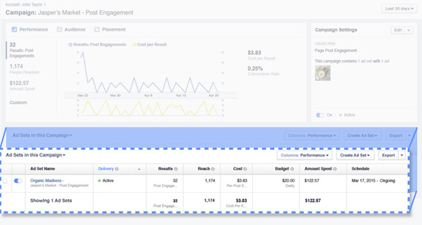 广告主如何追踪查看Facebook广告表现？