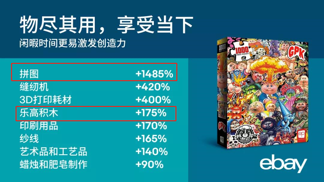 被熊孩子支配的爆单！玩具类目暴涨434.7%，哪些产品值得一试？
