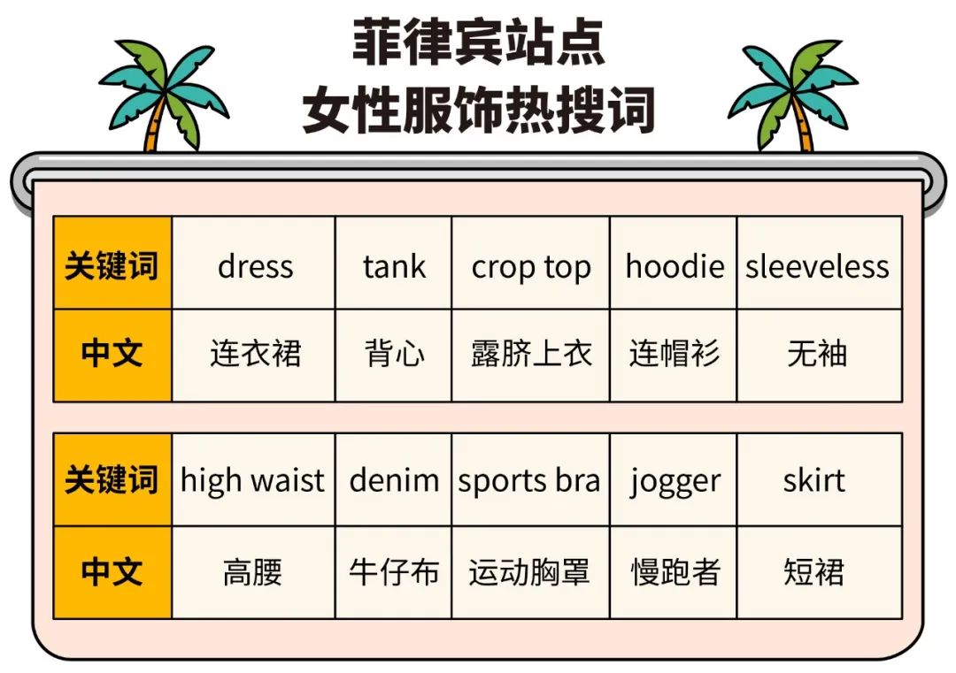 越南shopee怎么付款-shopee越南站定价公式