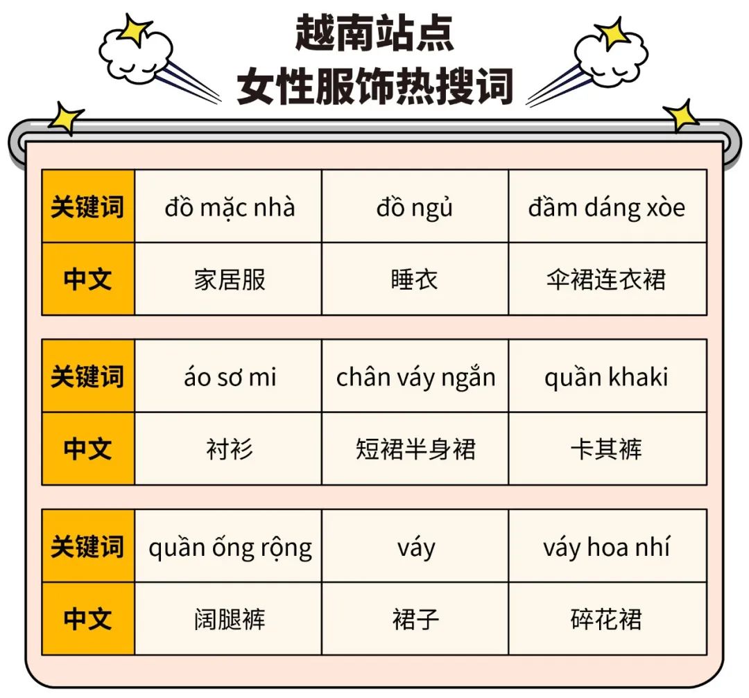 Shopee市场周报 | 菲律宾、越南女性服饰热搜爆款推荐! 复古风、森女系再抓眼球!