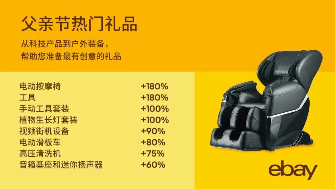 持续关注：宅在家里的美国消费者都在买些什么？