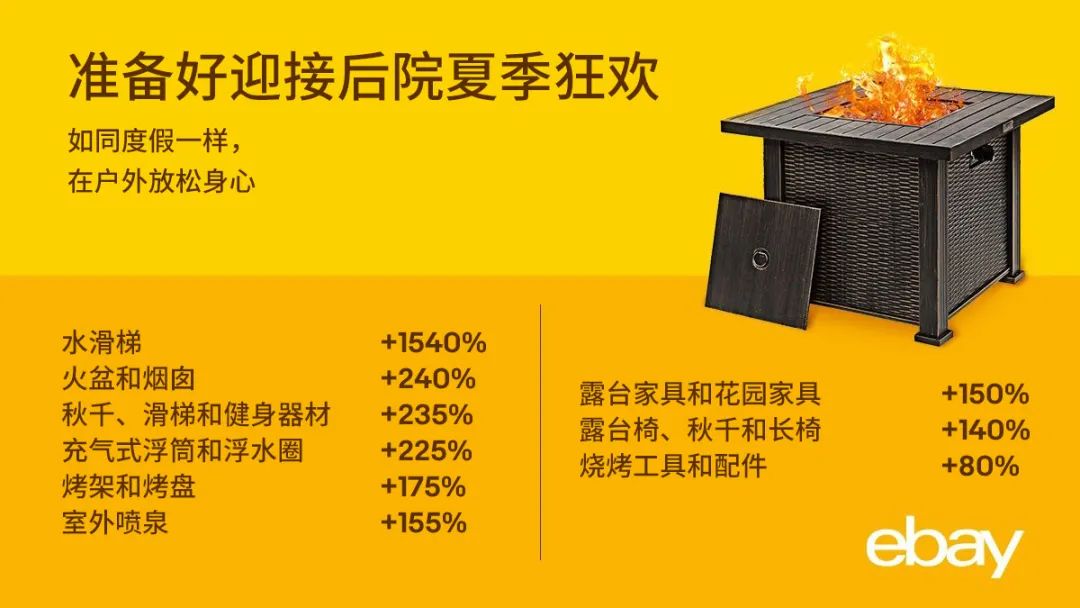 持续关注：宅在家里的美国消费者都在买些什么？