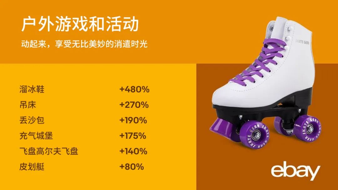 持续关注：宅在家里的美国消费者都在买些什么？