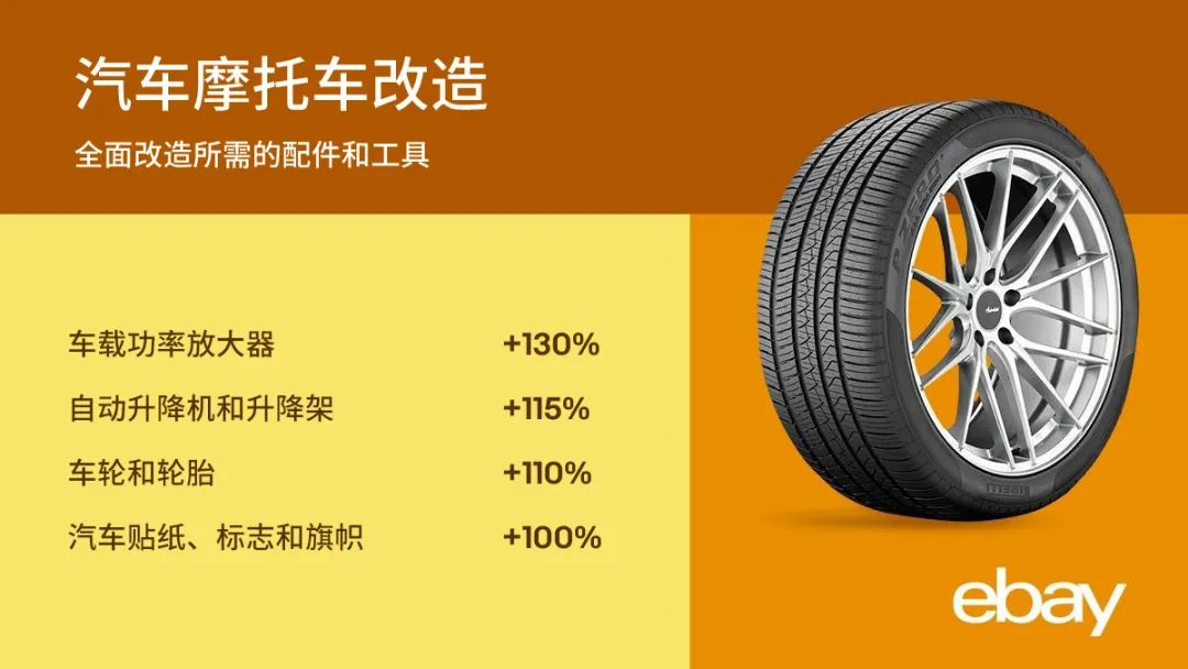 持续关注：宅在家里的美国消费者都在买些什么？