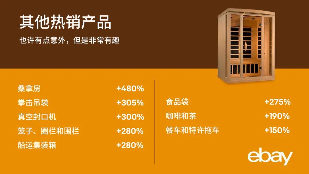 持续关注：宅在家里的美国消费者都在买些什么？