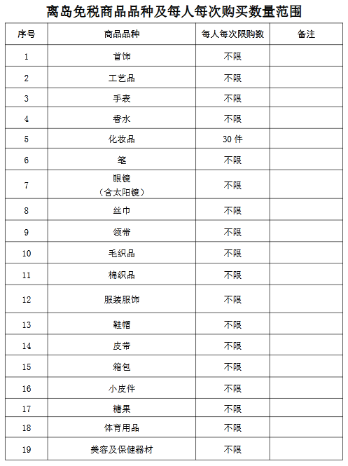 7月1日起海南离岛旅客免税购物新政策执行