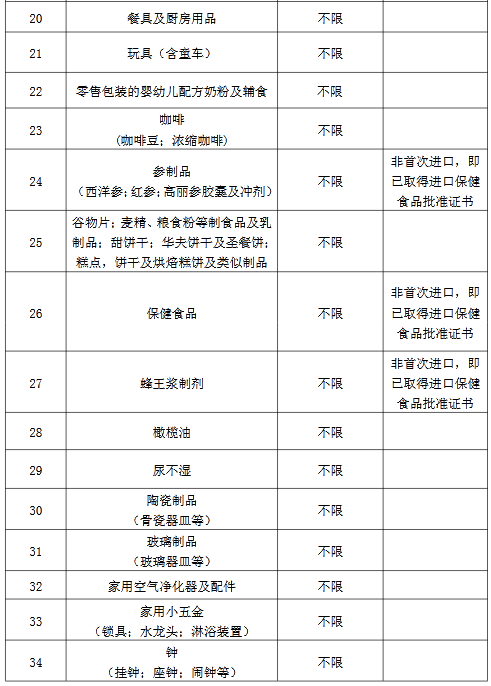 7月1日起海南离岛旅客免税购物新政策执行