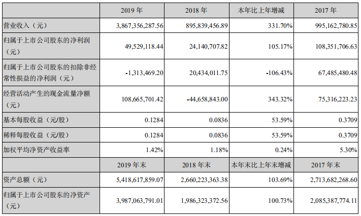 太牛了！有棵树9个月营收超30亿，Anker年利润超7亿