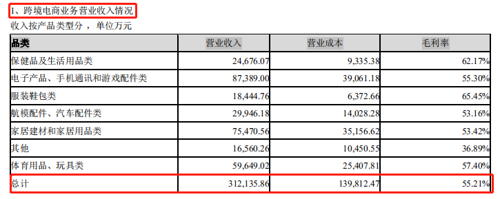 太牛了！有棵树9个月营收超30亿，Anker年利润超7亿