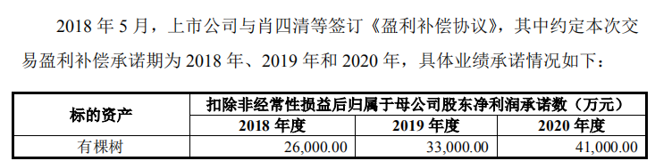 太牛了！有棵树9个月营收超30亿，Anker年利润超7亿