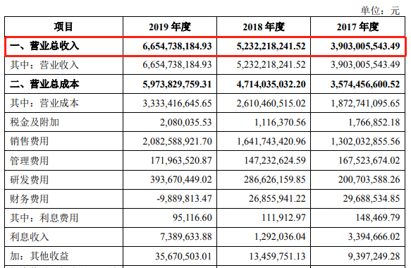 太牛了！有棵树9个月营收超30亿，Anker年利润超7亿
